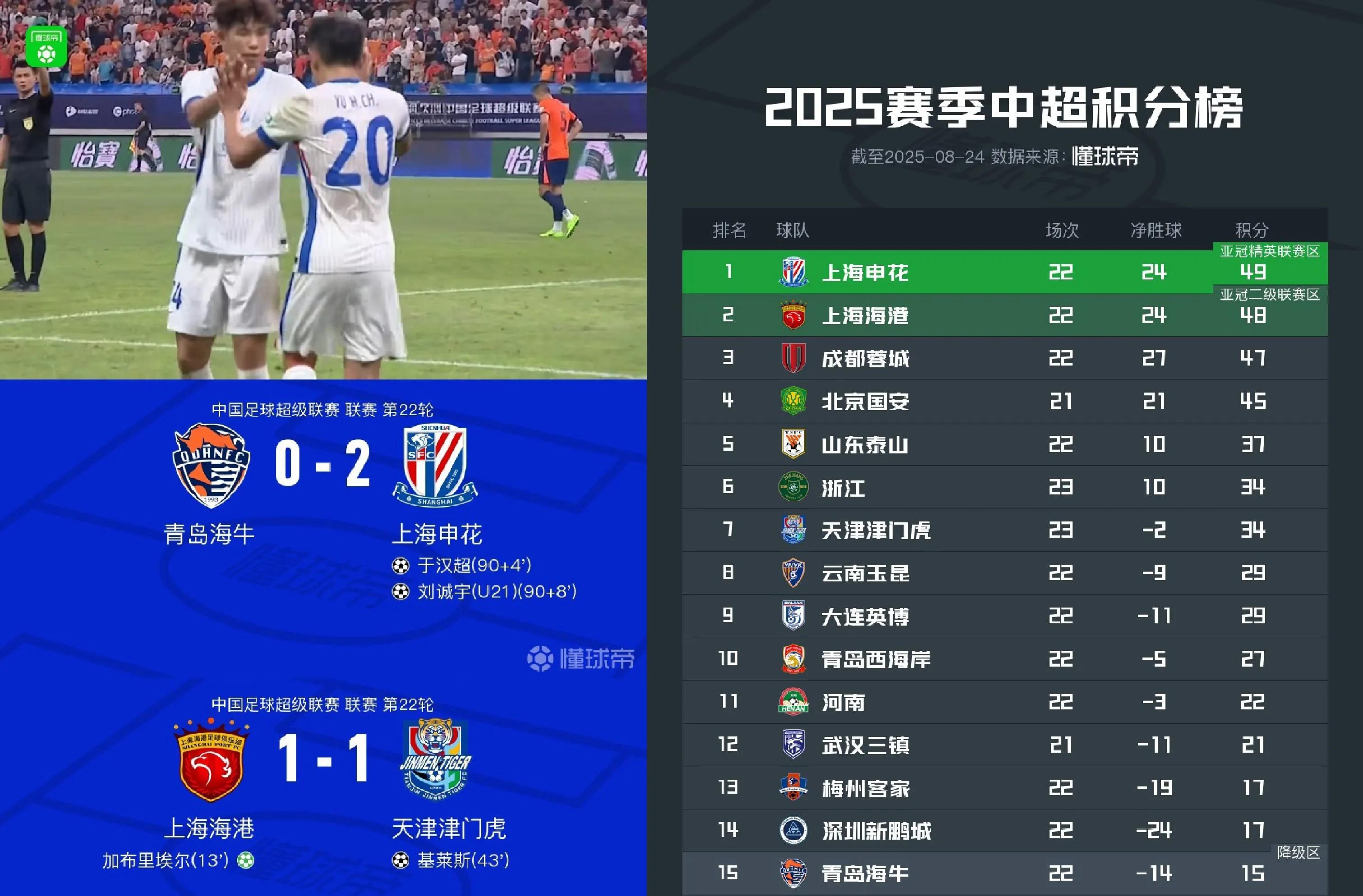 中超赛程吃紧；上海申花今夜造点机会；气氛紧张；更衣室氛围转暖的简单介绍